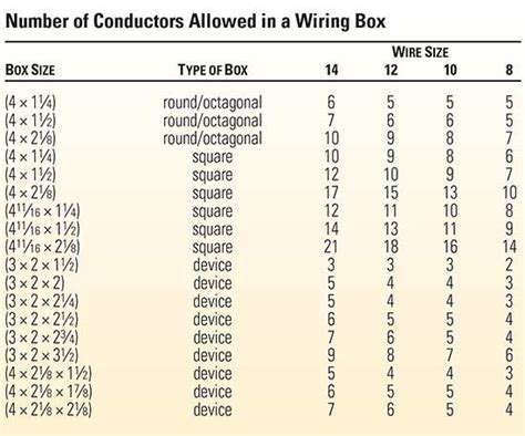 electrical code boxes staples|receptacle box codes.